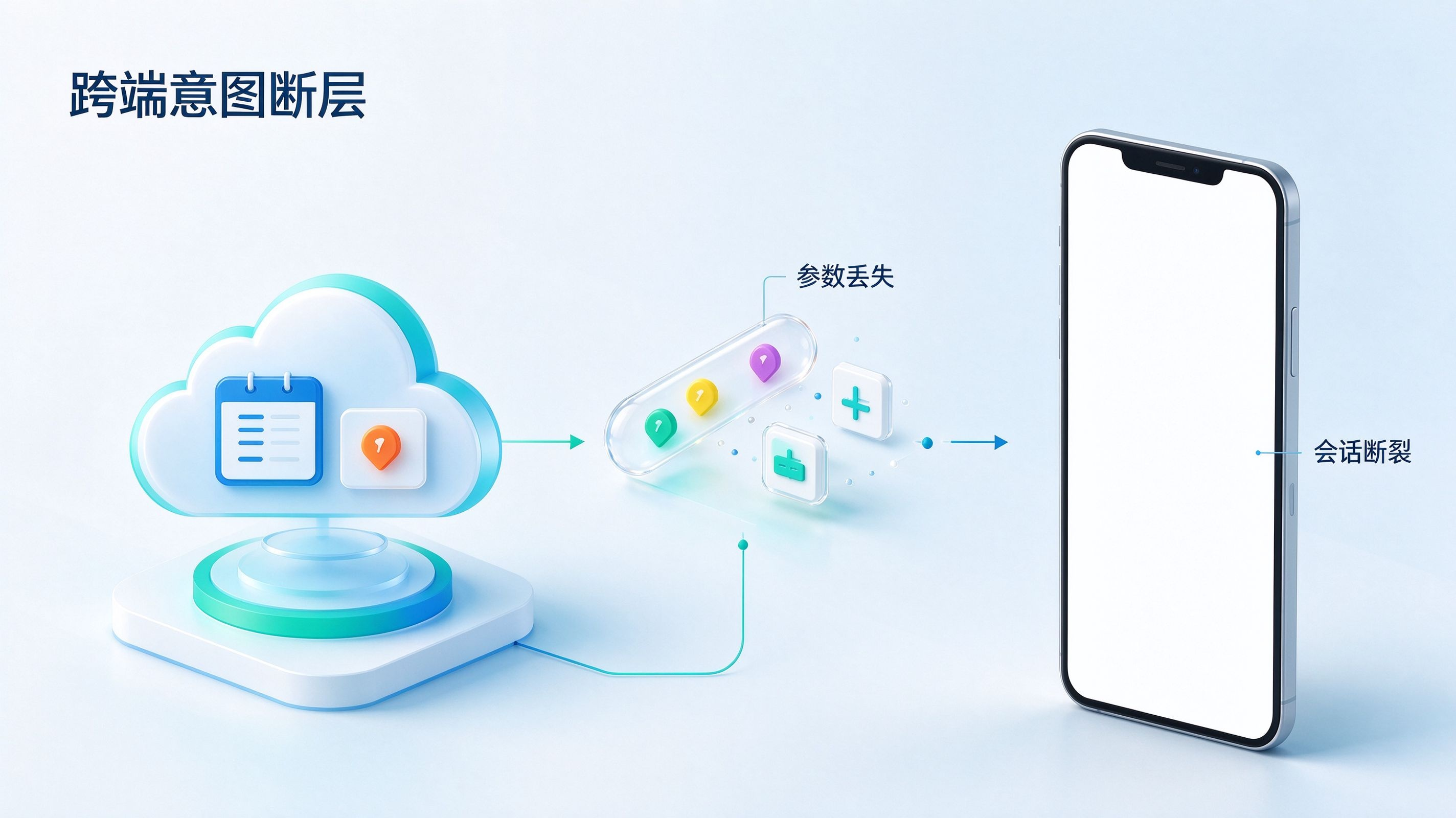 跨端意图断层