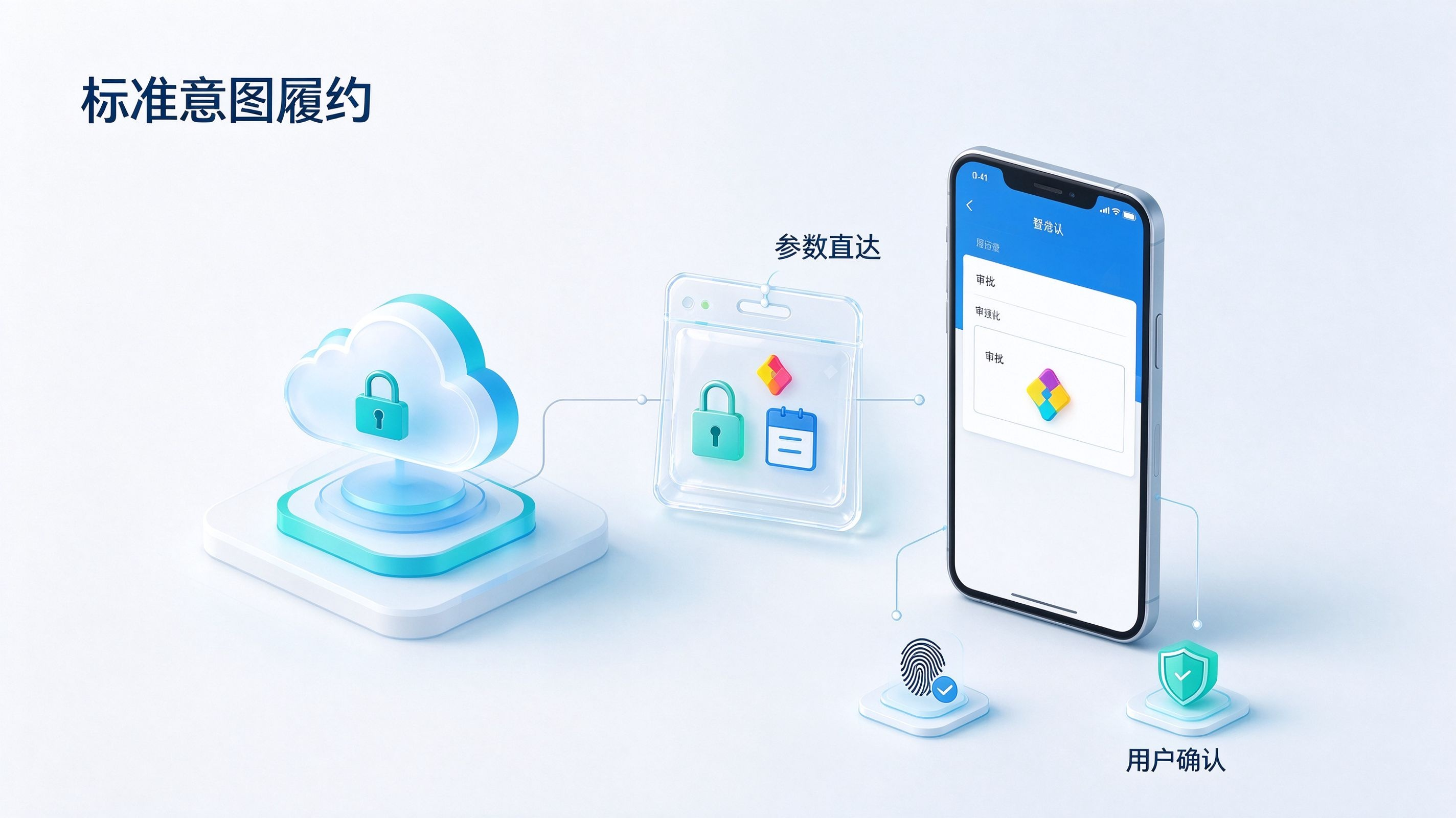 标准意图安全履约