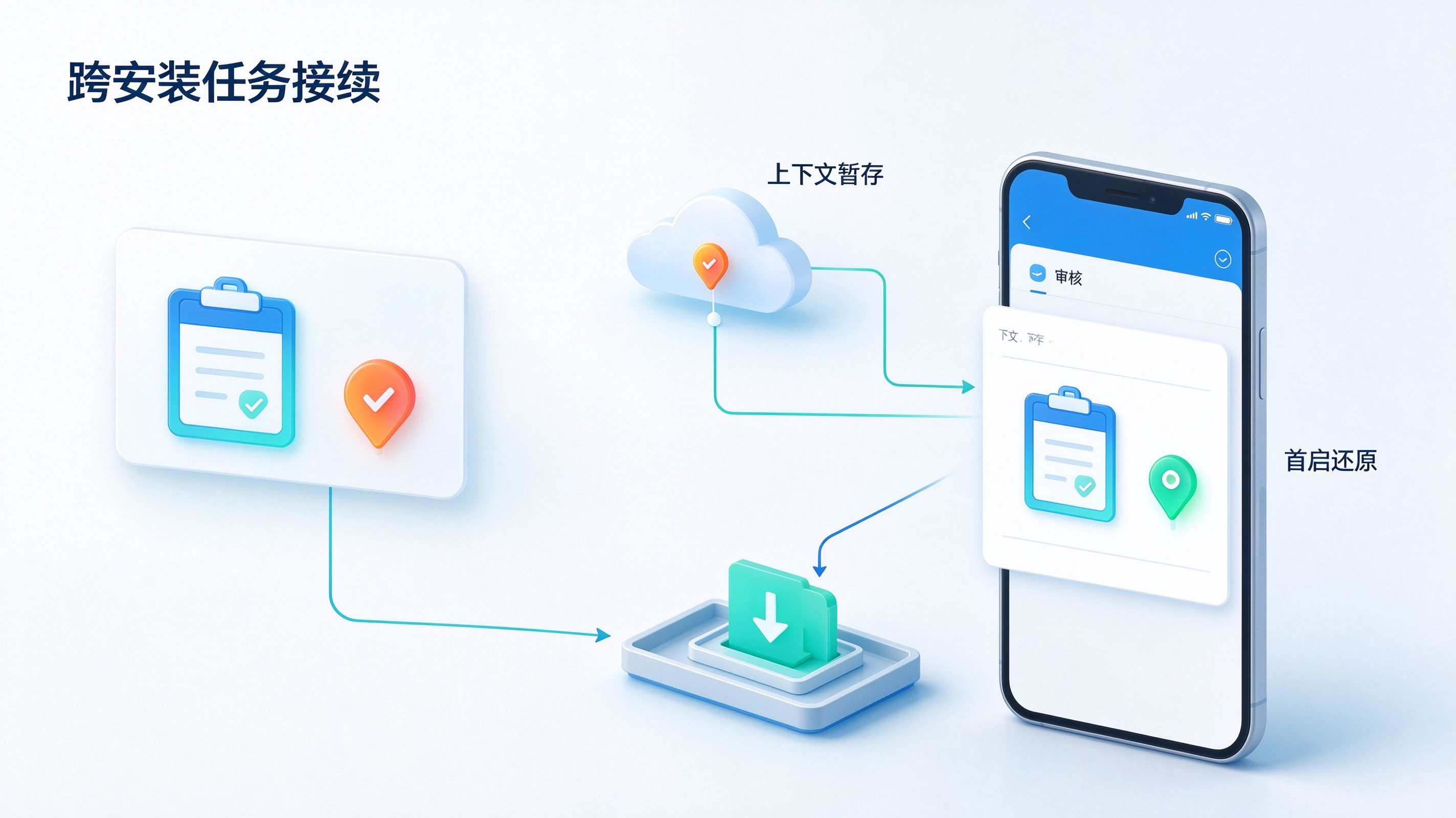 未装机任务接续