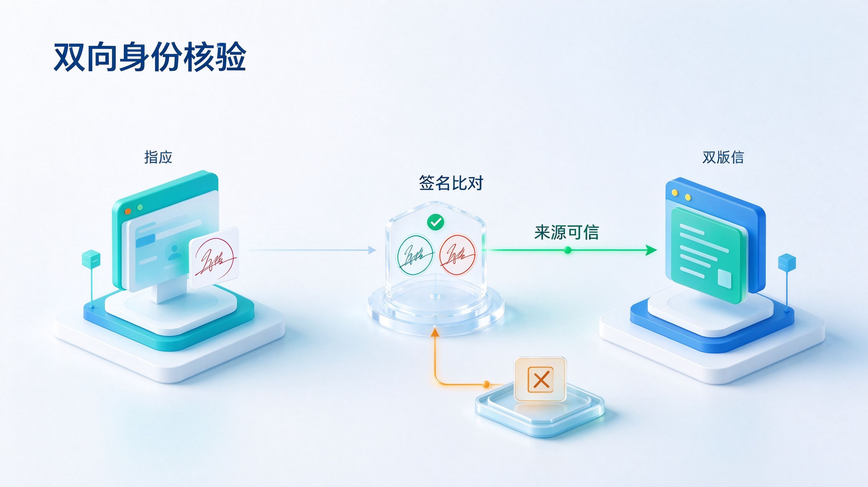 调用来源双向核验