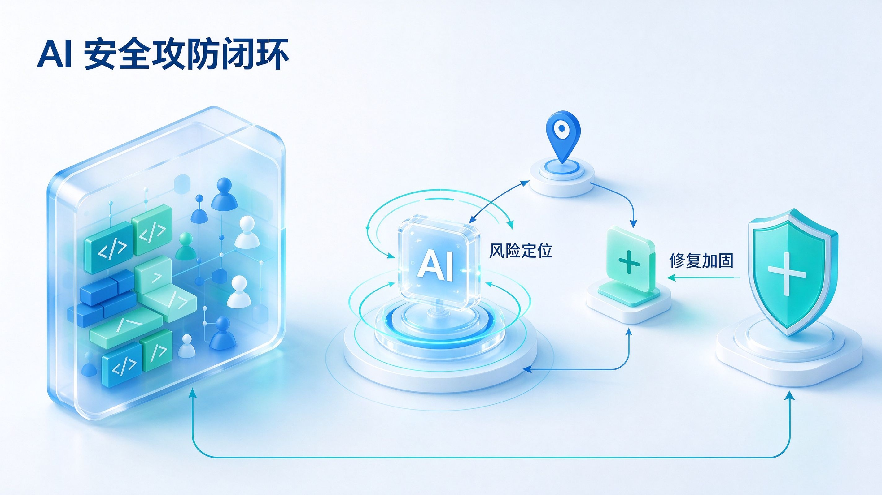 AI 驱动的安全攻防闭环