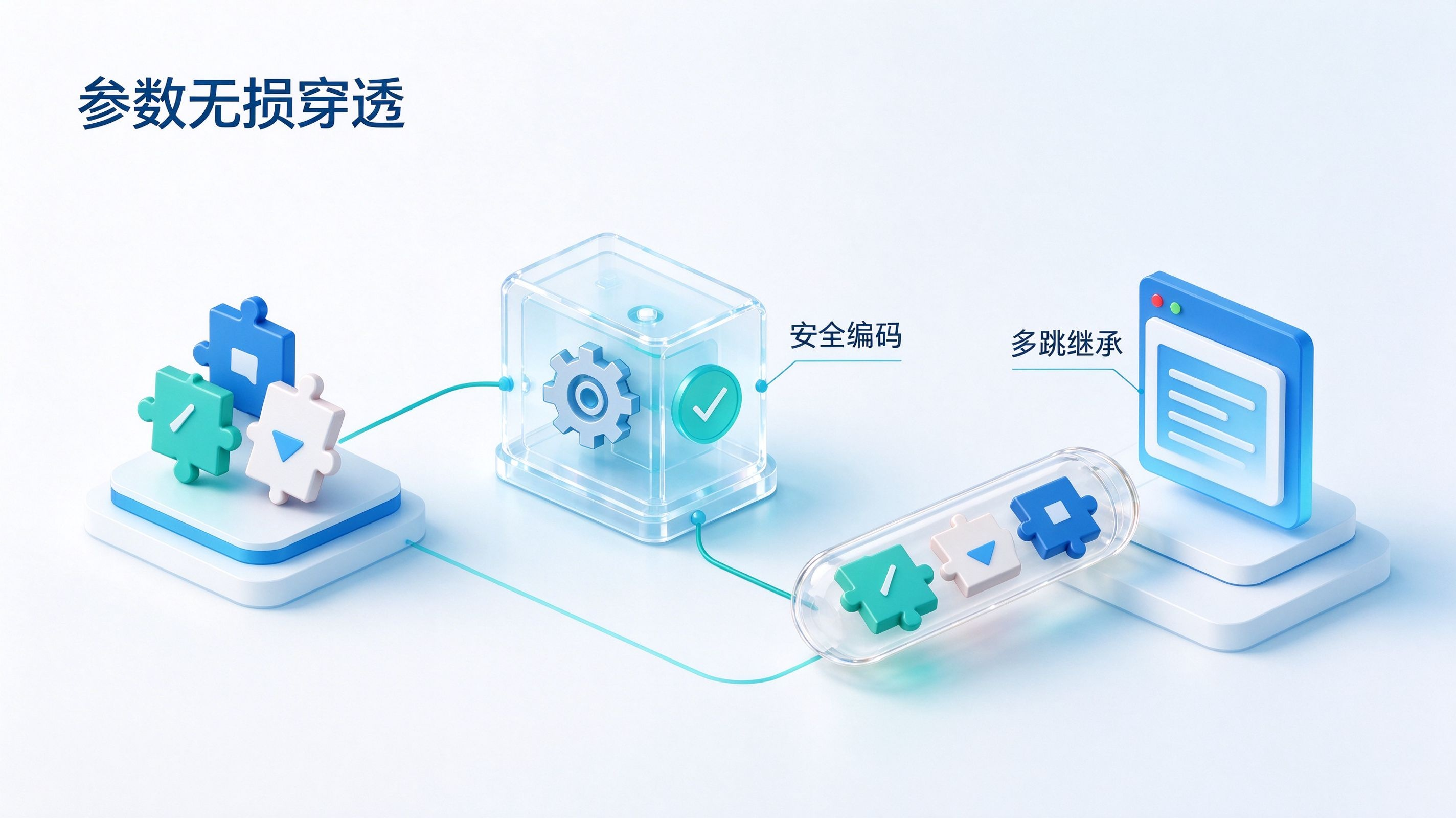 宏参数无损穿透