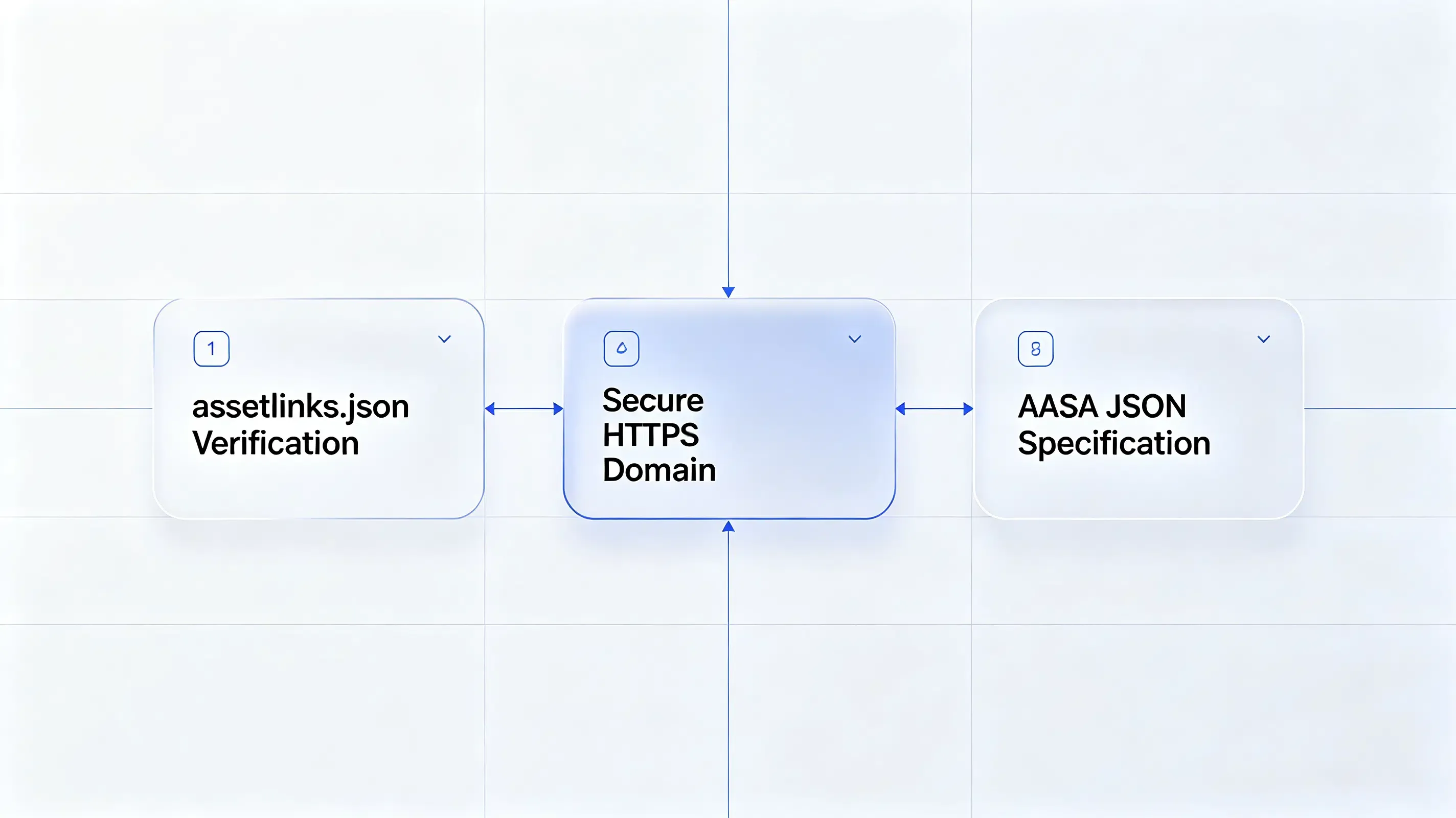 assetlinks json and apple app site association aasa spec.