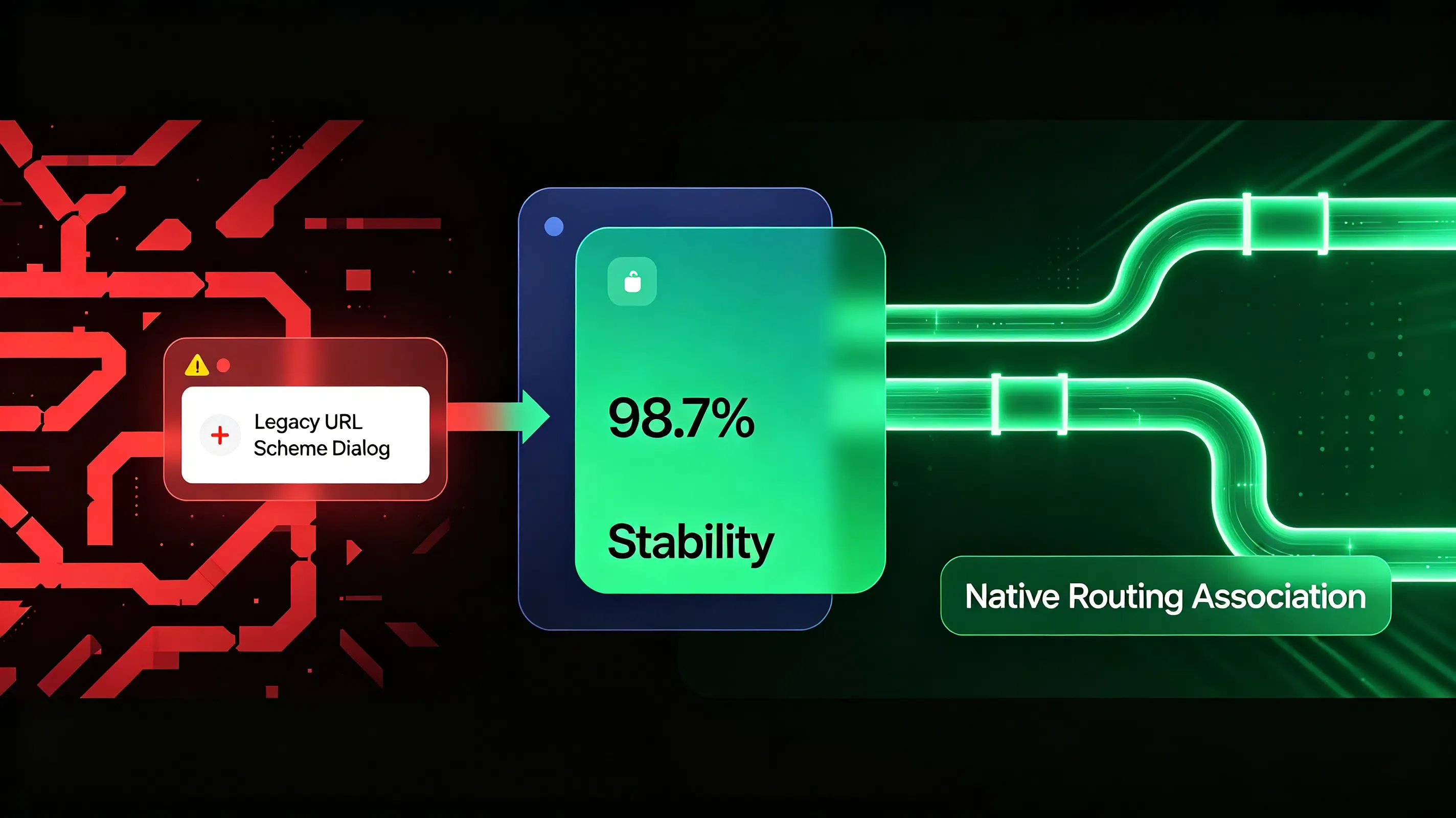 native routing association vs legacy url scheme dialogs.
