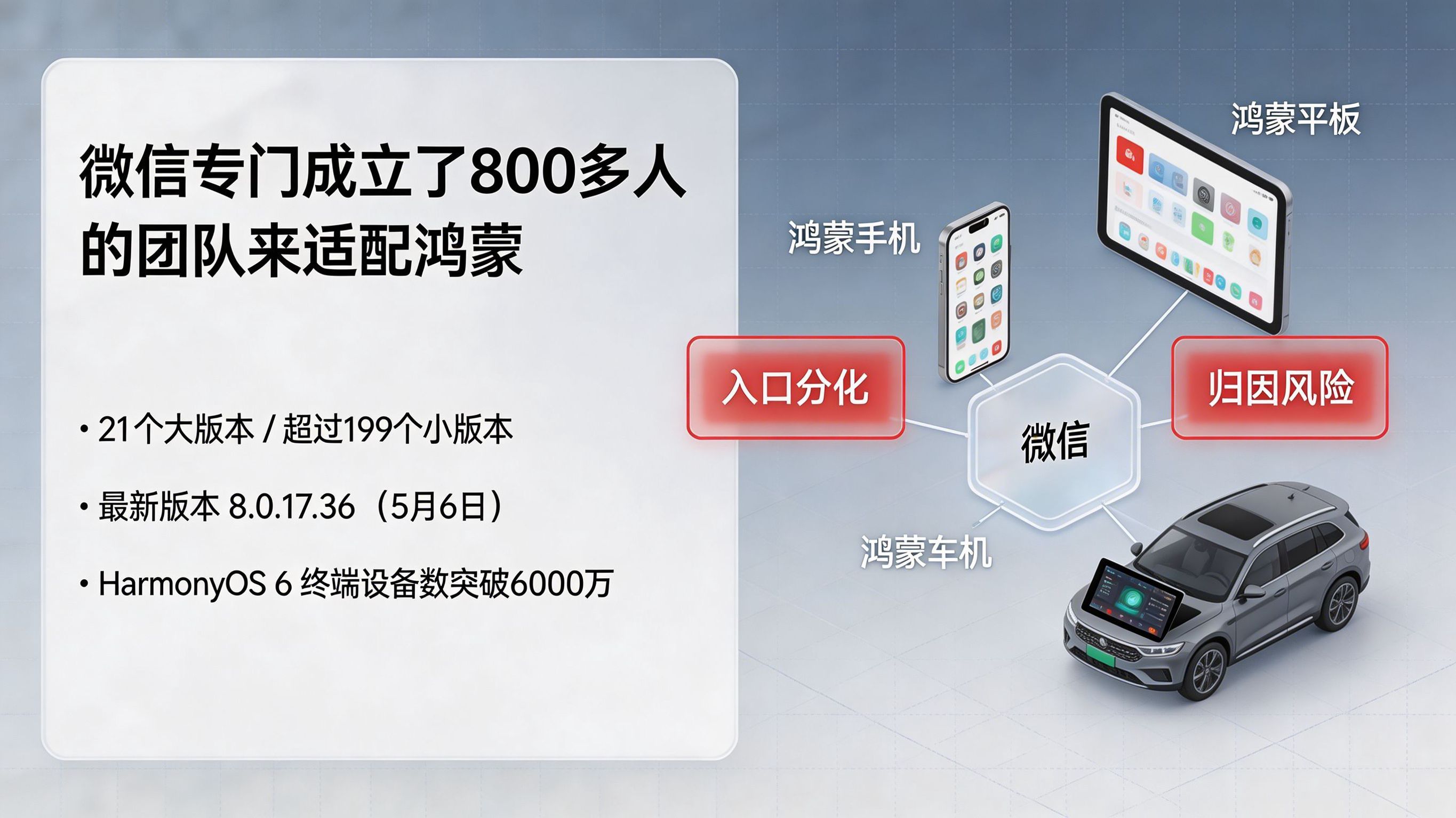 排行占位