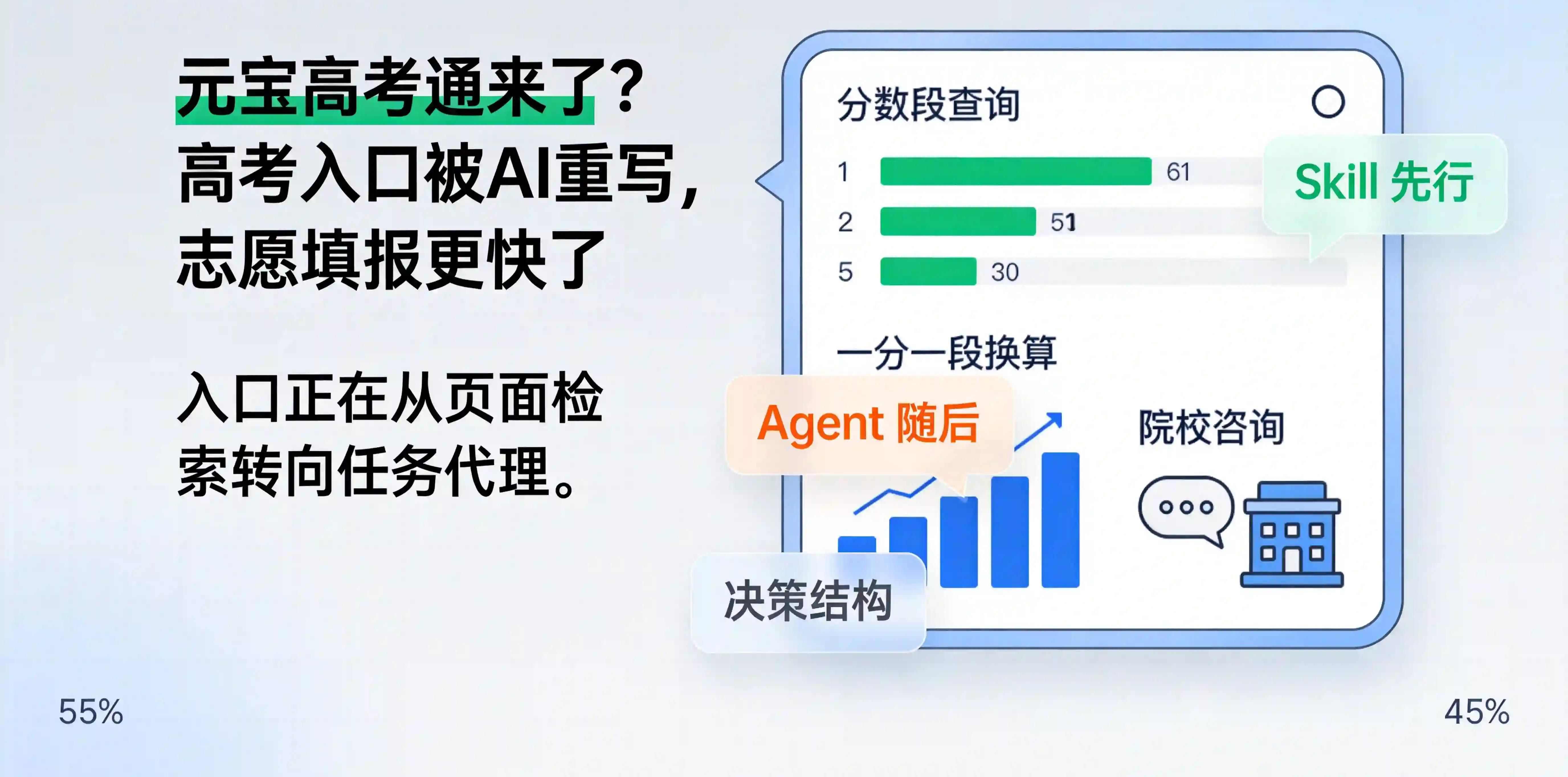 排行占位