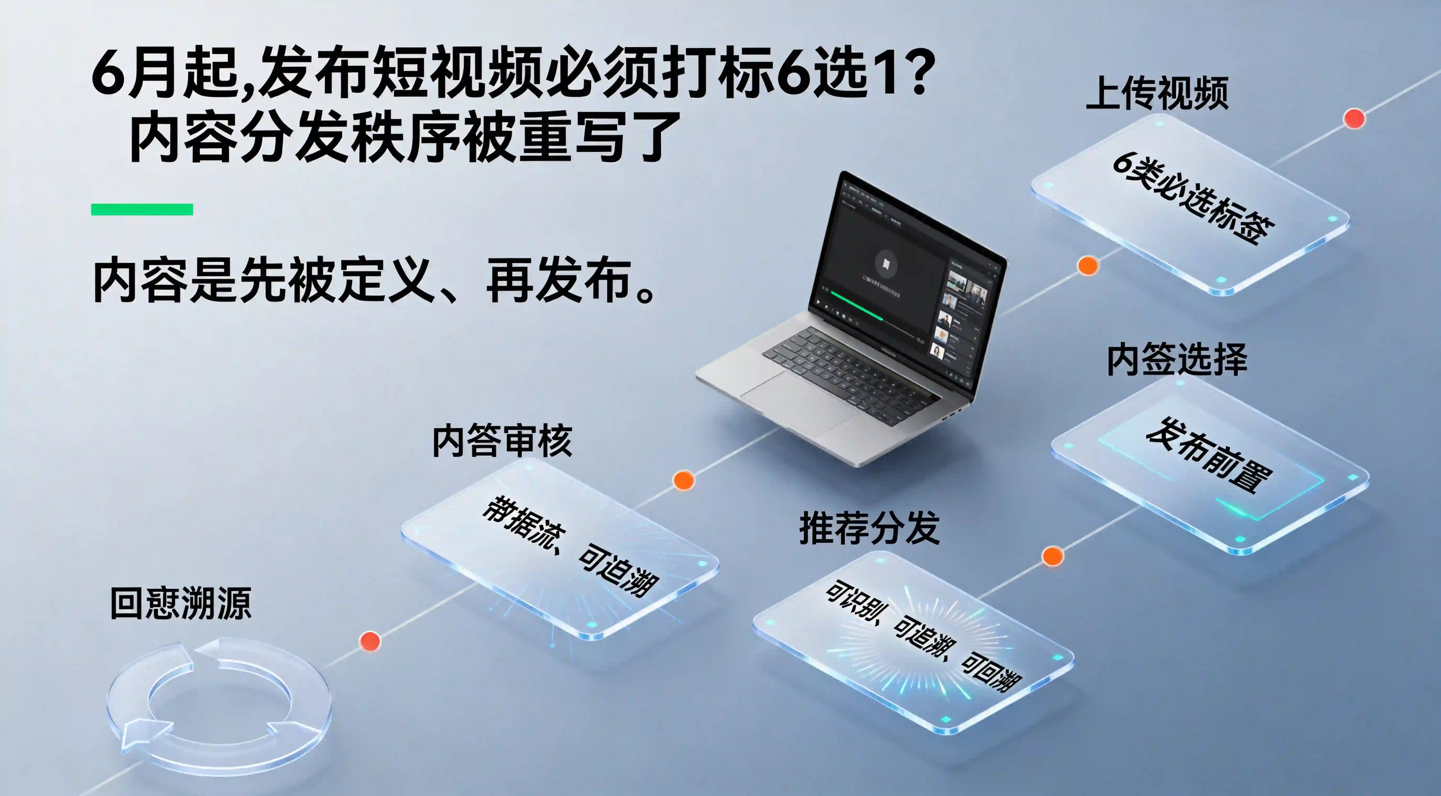 排行占位