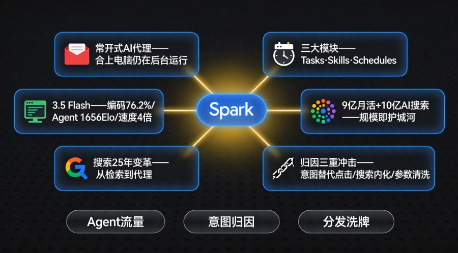 排行占位