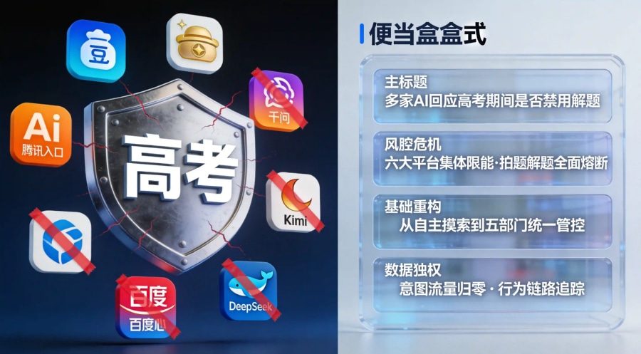 排行占位