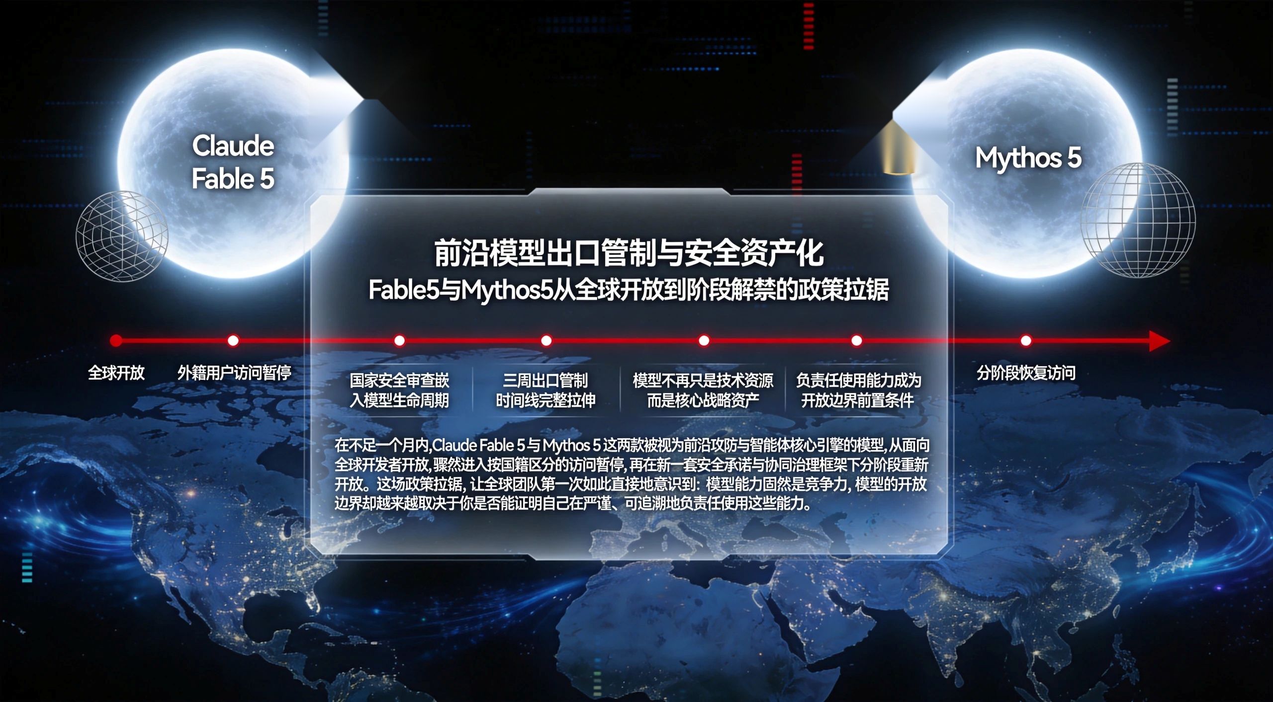 排行占位