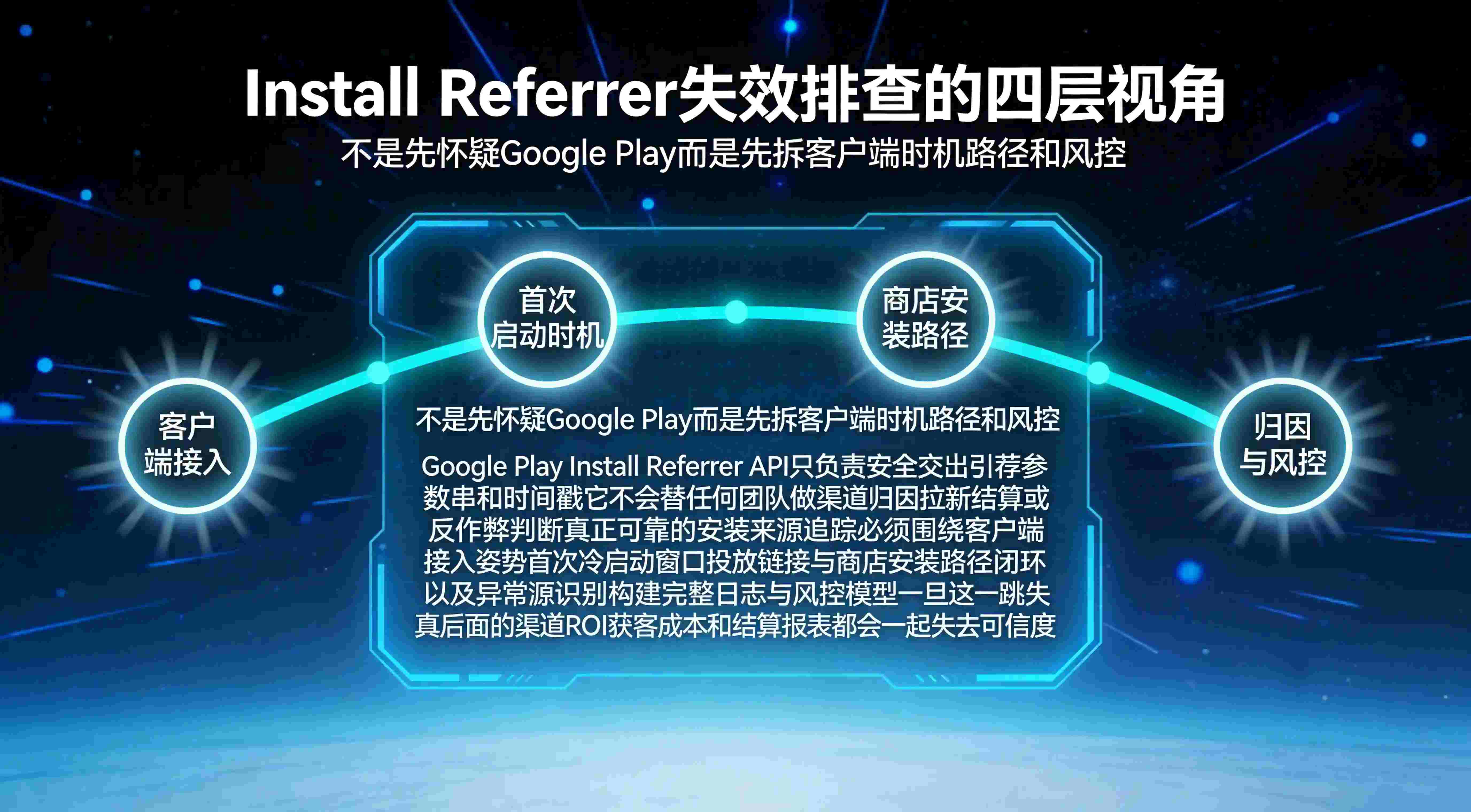 排行占位