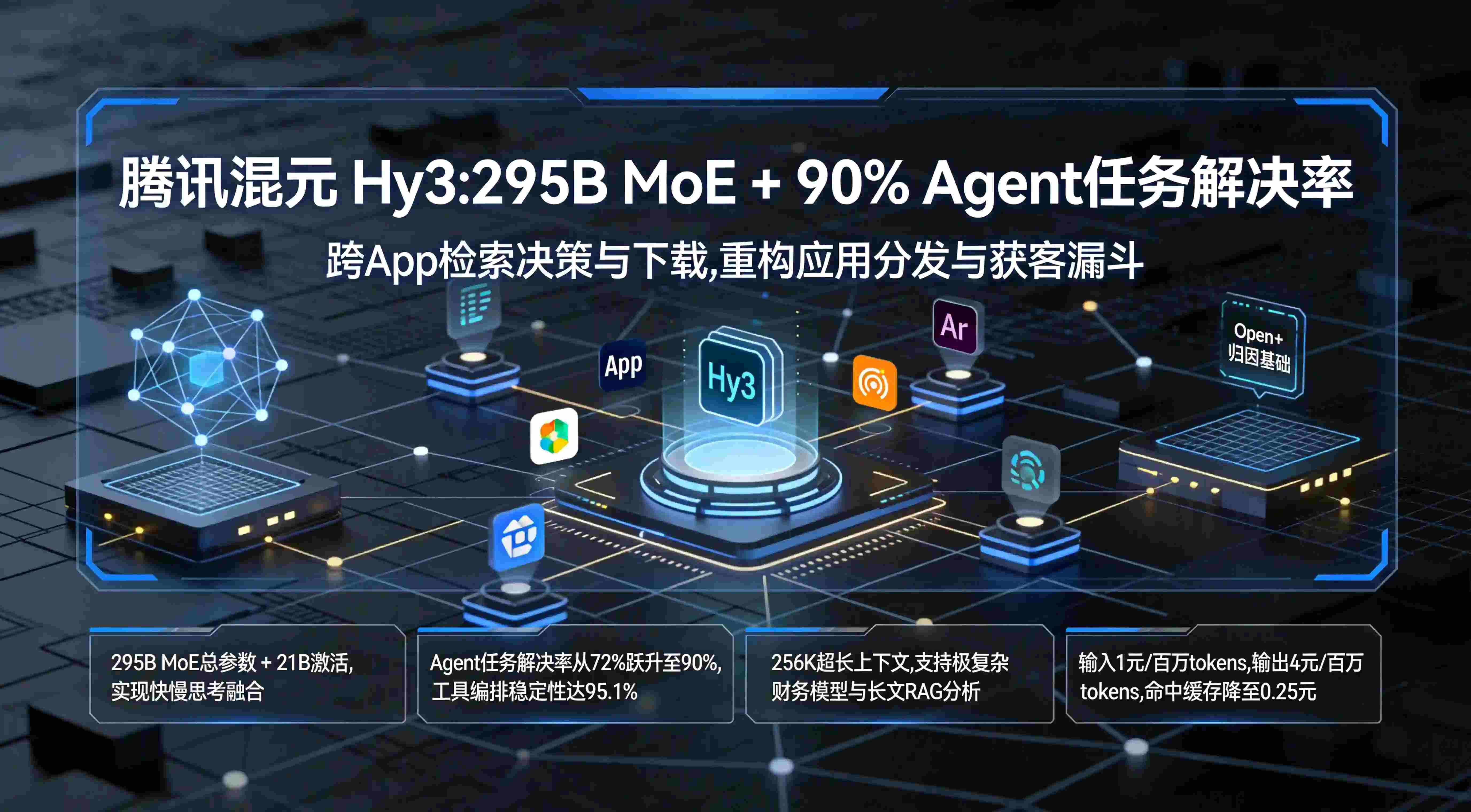 腾讯混元Hy3发布？Agent能力跃升正在颠覆应用分发与获客漏斗