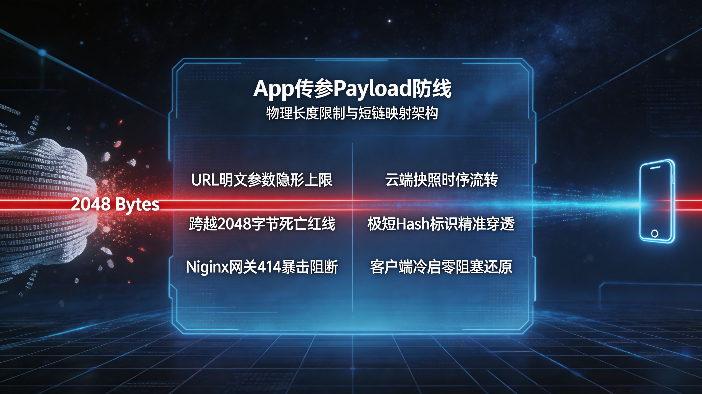 排行占位