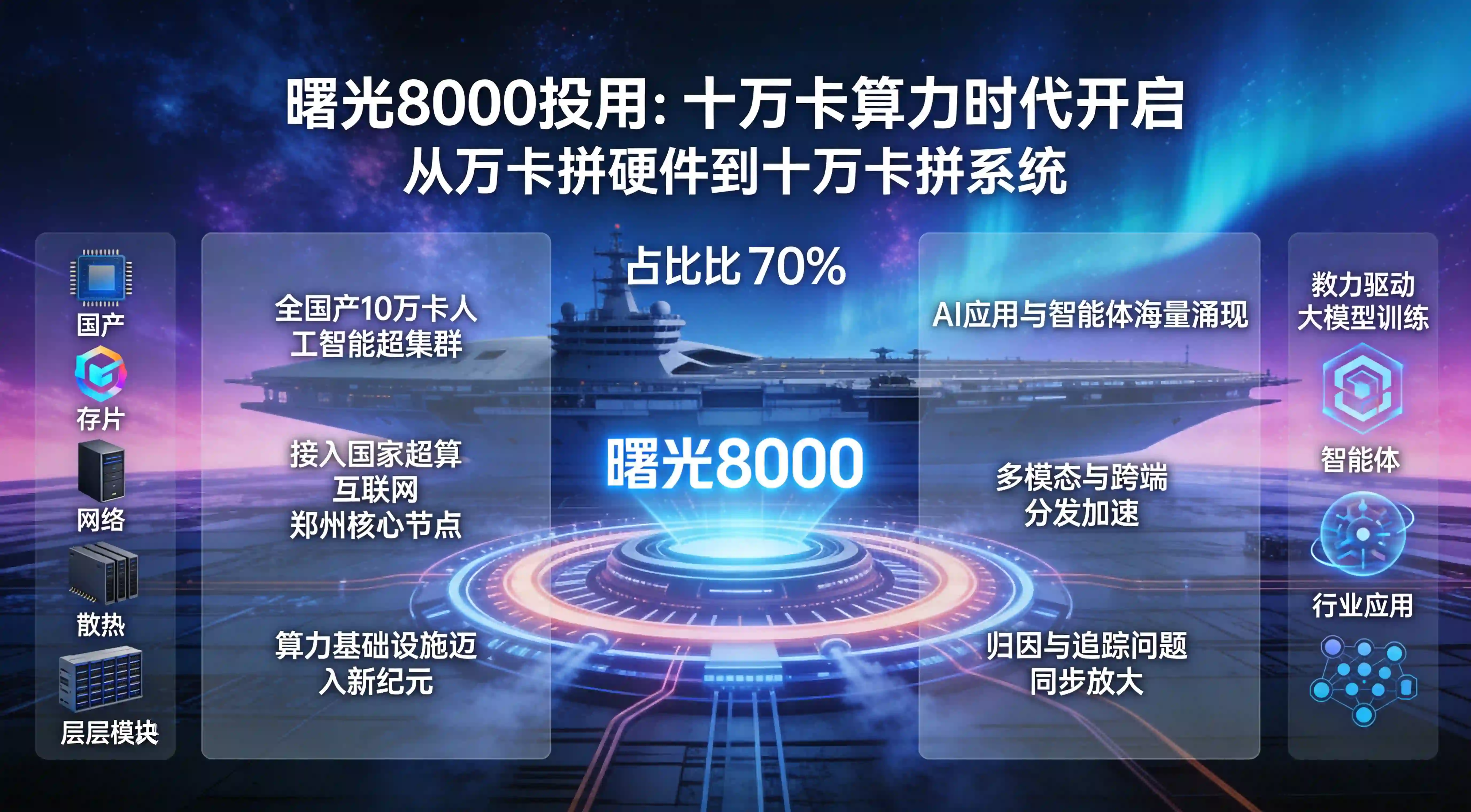 排行占位