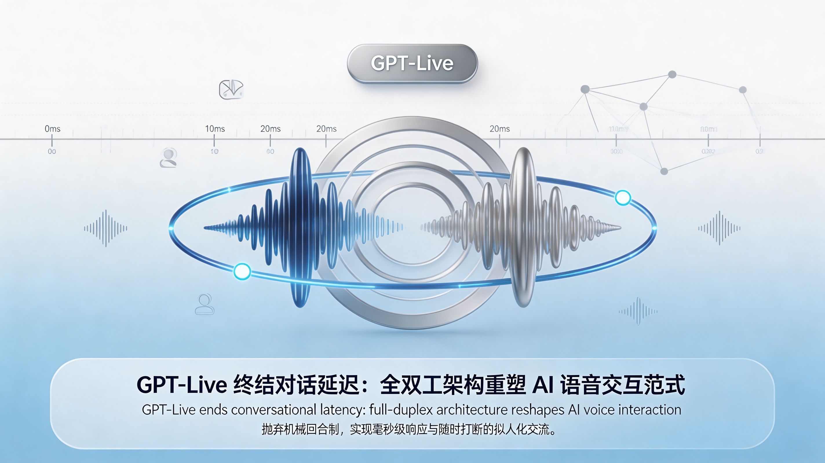OpenAI发布GPT-Live系统能否解决对话延迟？全双工架构重塑语音交互生态