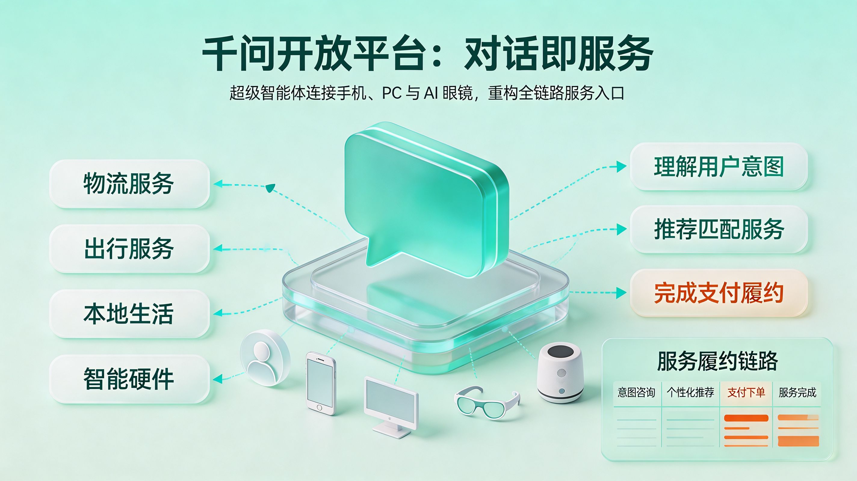排行占位