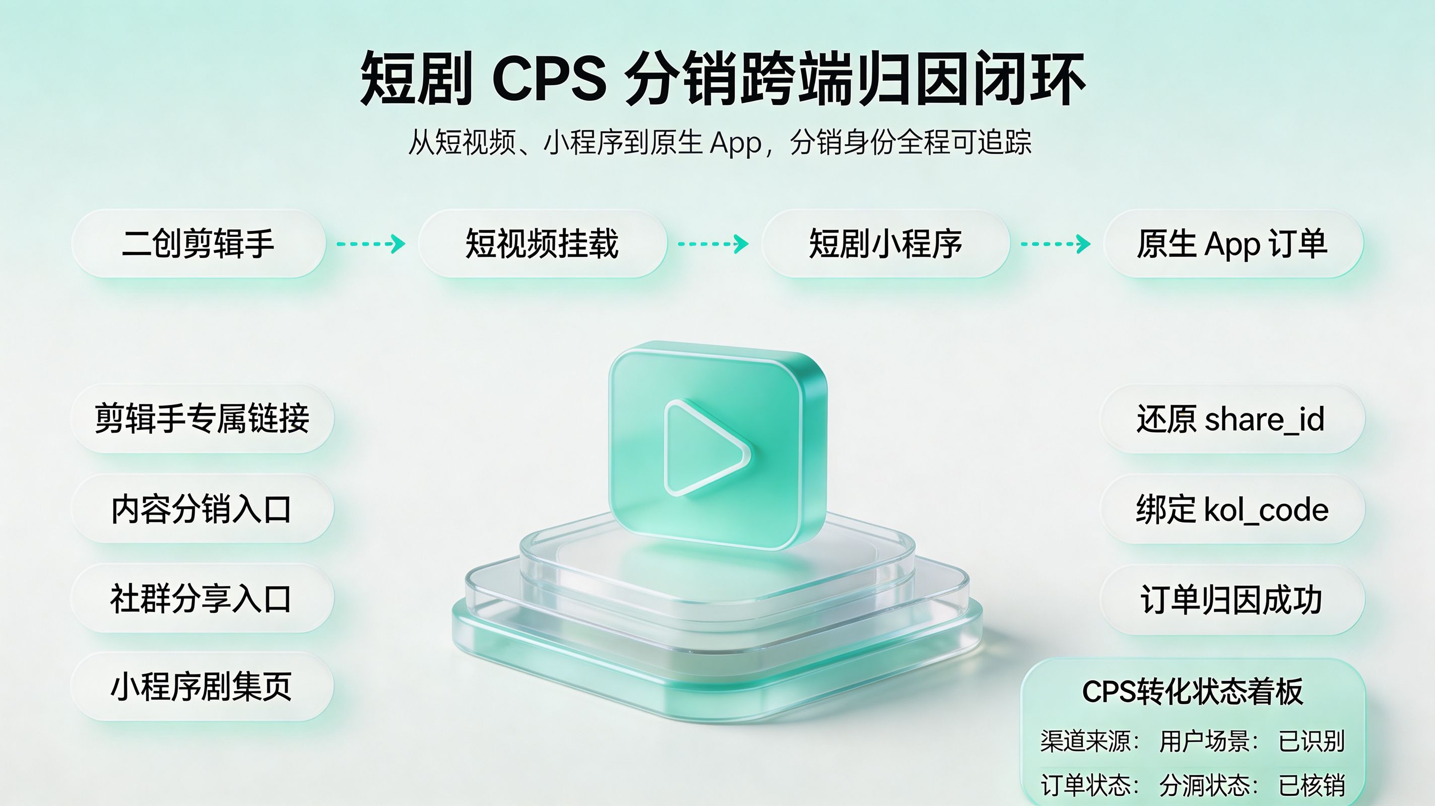 排行占位