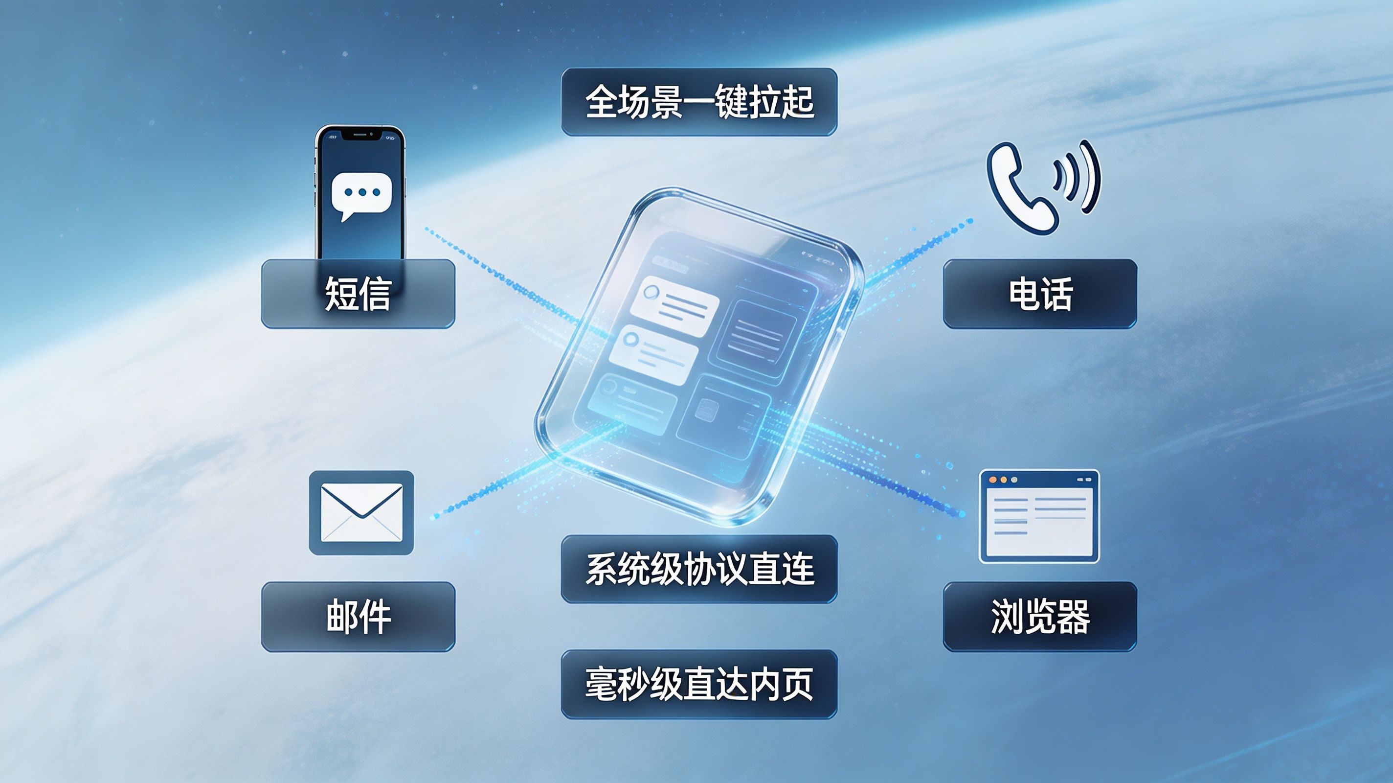 App 一键拉起如何实现？从短信、电话、邮件到浏览器全场景无缝跳转解析