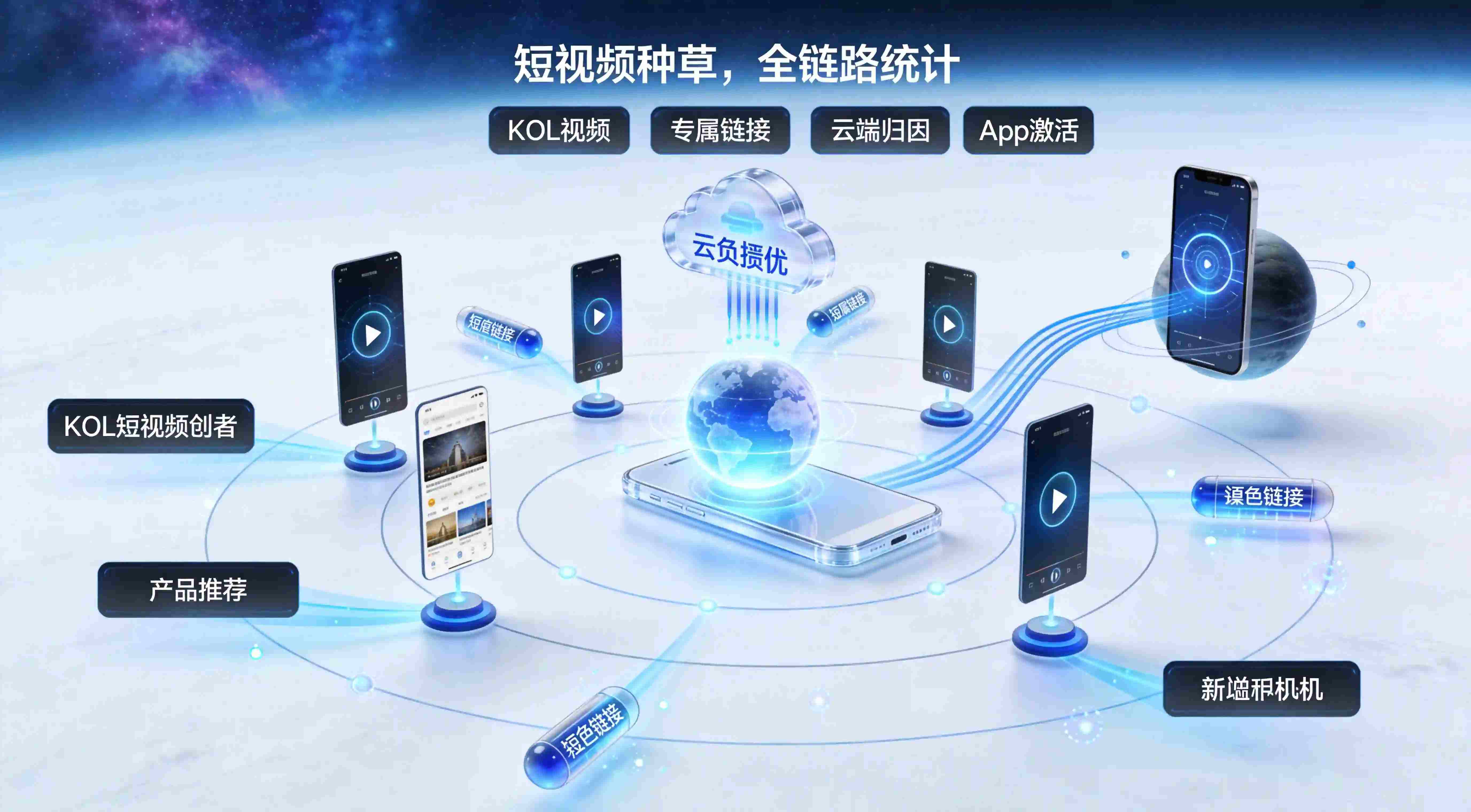 抖音 KOL 短视频如何统计？从 KOL 投放、视频引流到 App 下载全链路解析