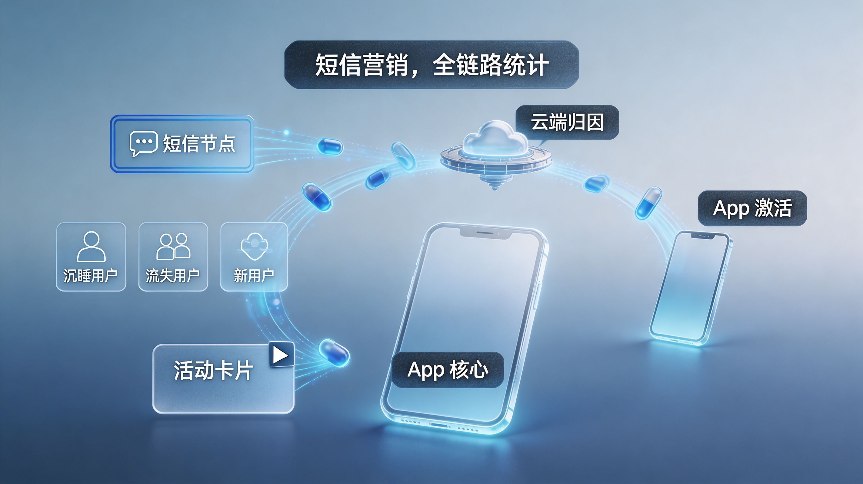 排行占位