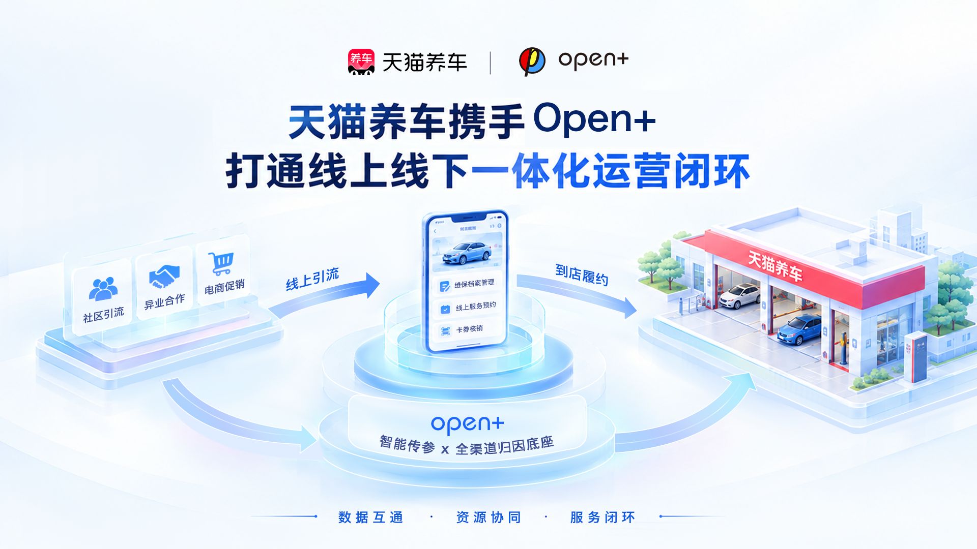 天猫养车携手Open+：智能传参打通线上线下一体化运营闭环